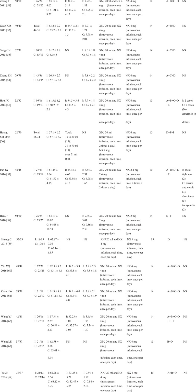 Figure 1 (Continued)