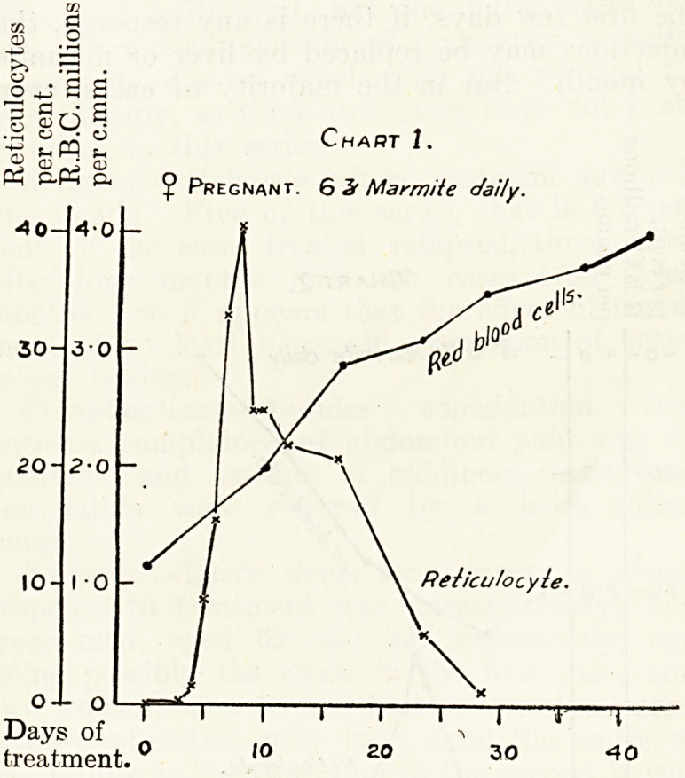 Chart 1.