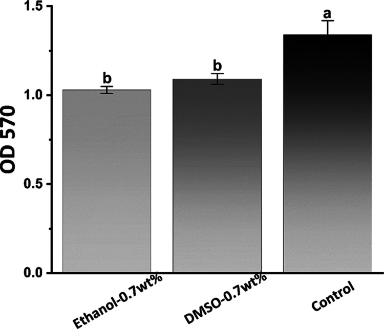 Figure 19