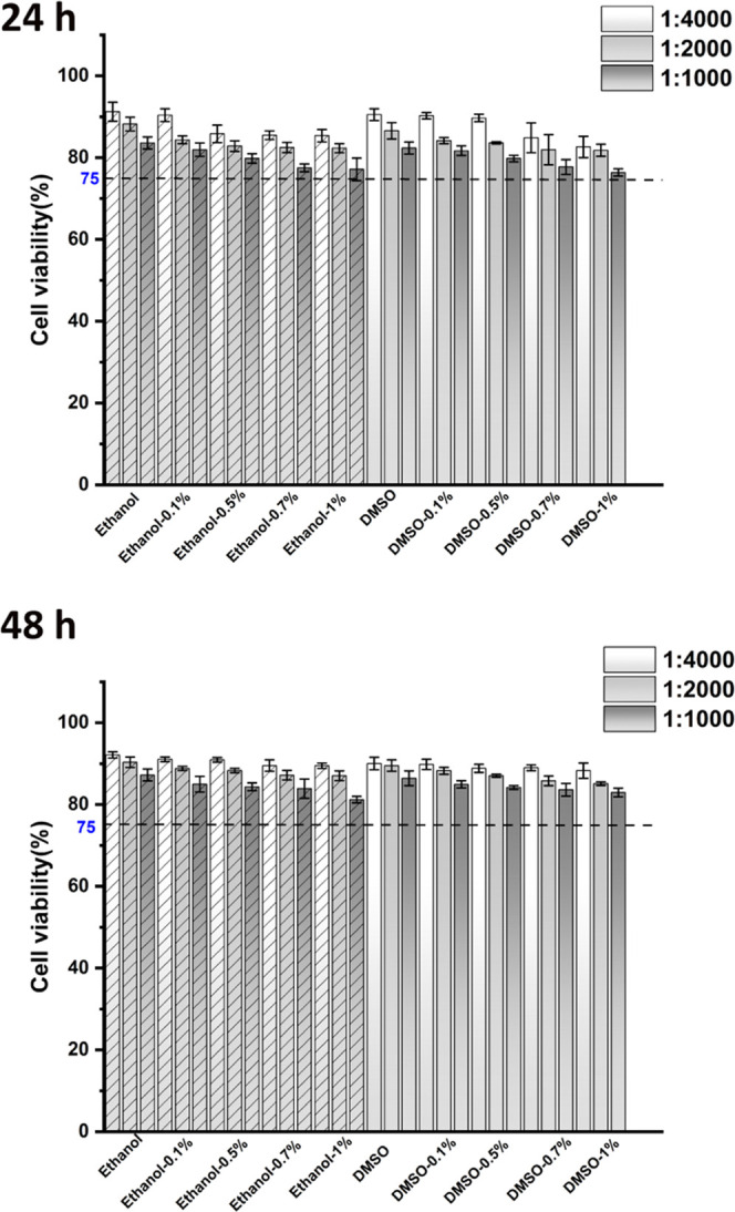 Figure 21