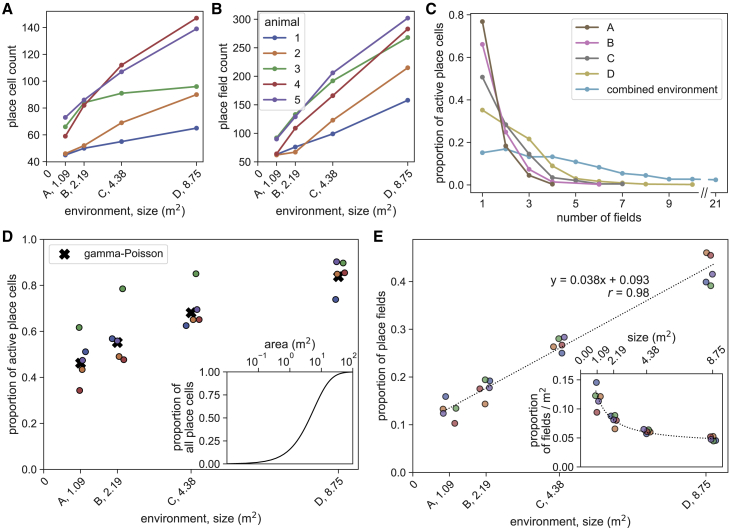 Figure 2