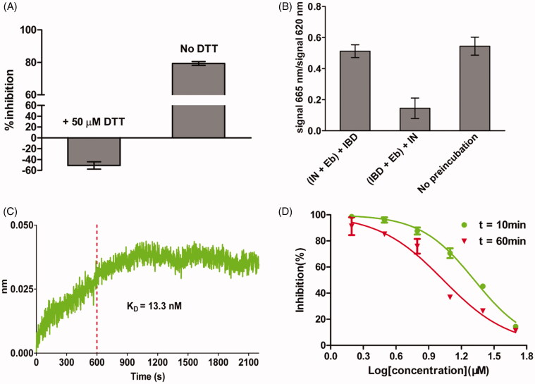 Figure 4.