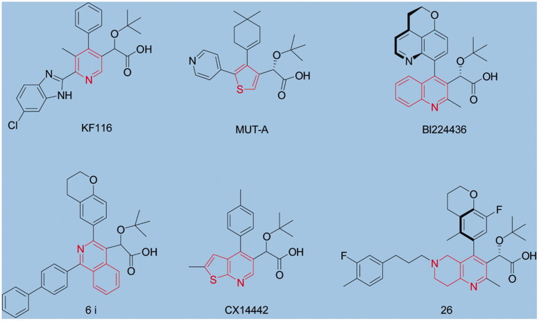 Figure 1.