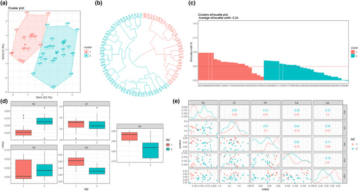 FIGURE 2
