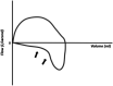 Figure 17.