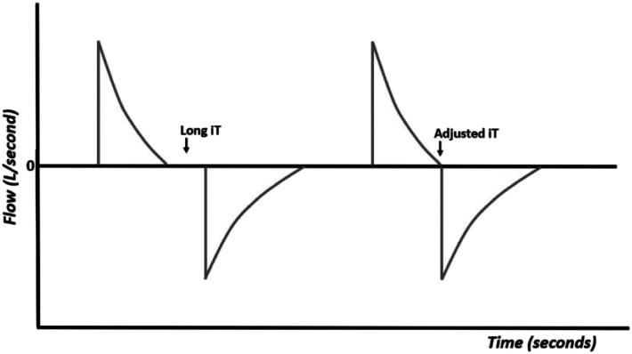 Figure 8.