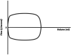 Figure 15.