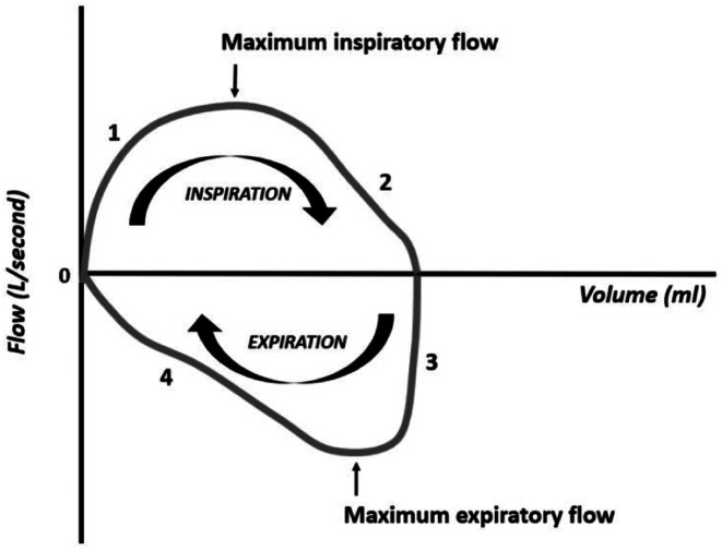 Figure 14.