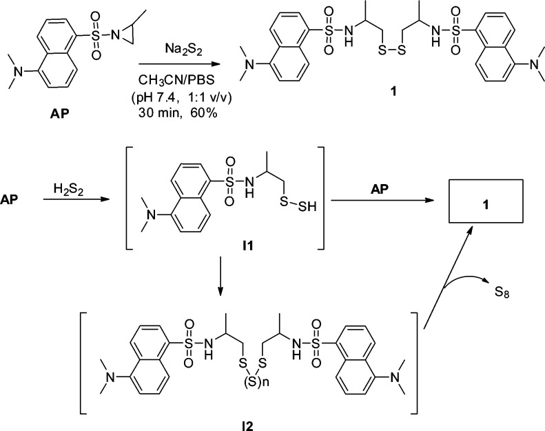 Scheme 2