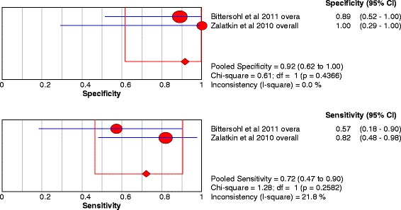 Fig. 10