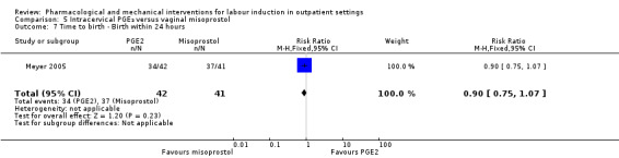 5.7