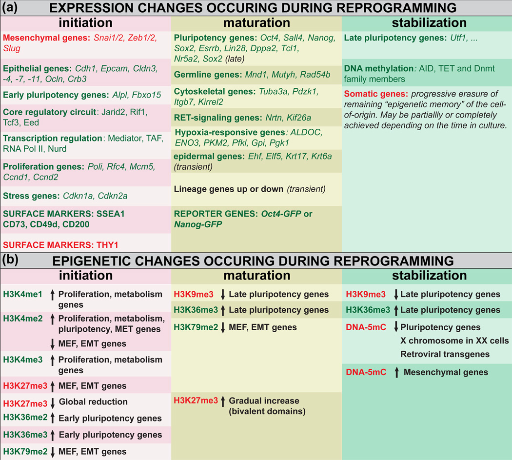 graphic file with name nihms720153t1.jpg