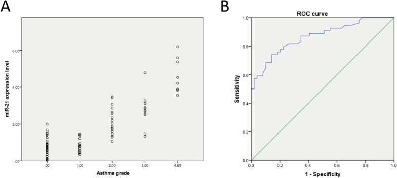 Fig. 2: