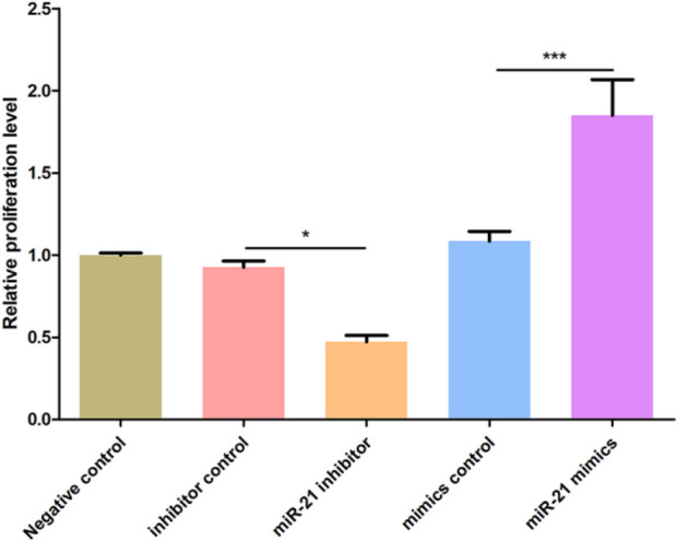 Fig. 3: