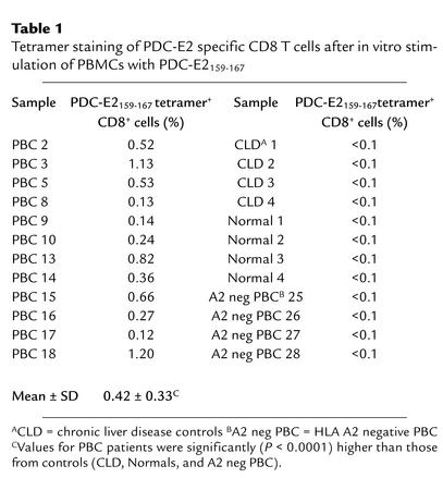 graphic file with name JCI0214698.t1.jpg