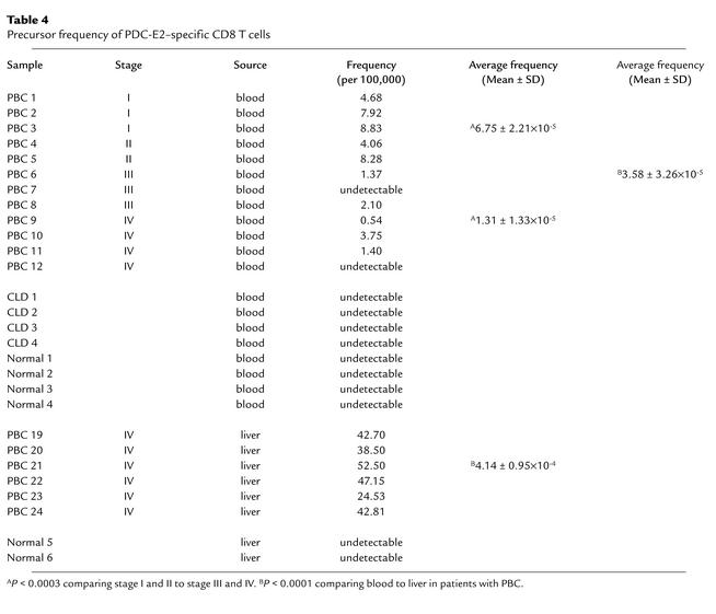 graphic file with name JCI0214698.t4.jpg