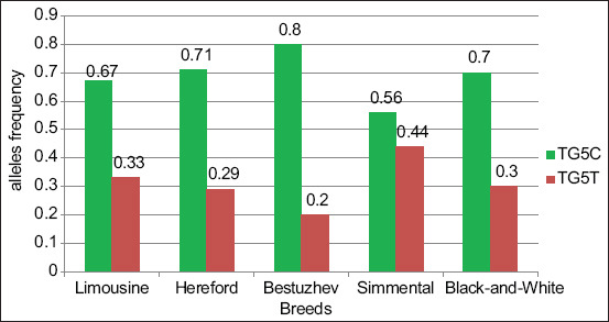 Figure-2