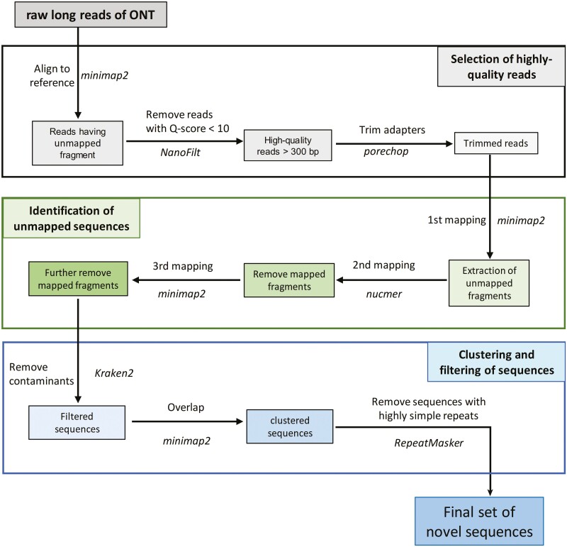 Figure 1.