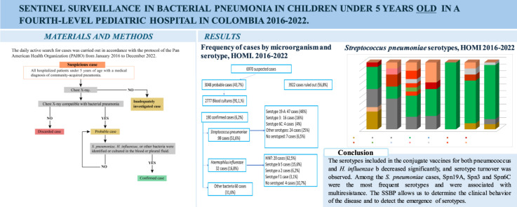 Image, graphical abstract