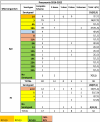 Image, table 3