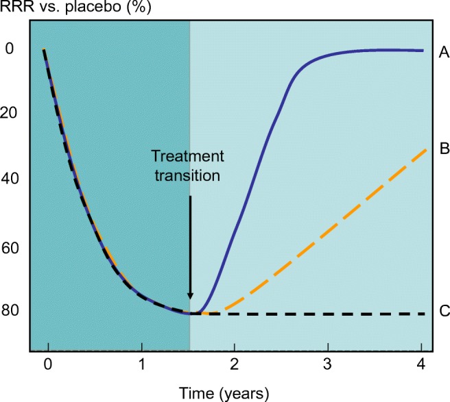 Fig. 12