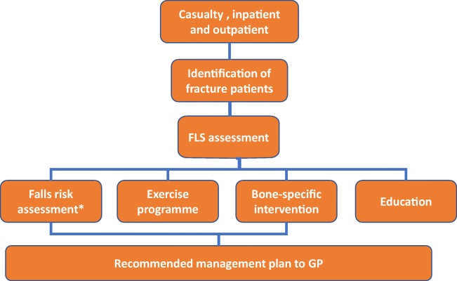 Fig. 13