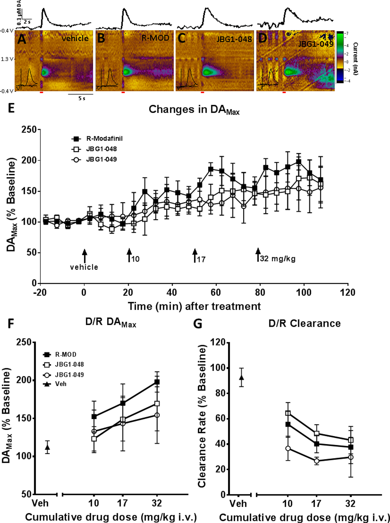 Figure 2: