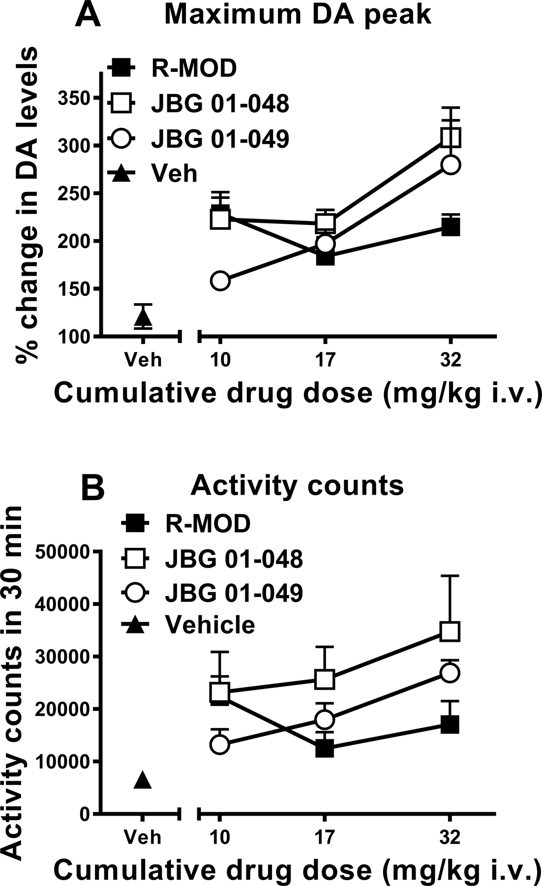 Figure 4: