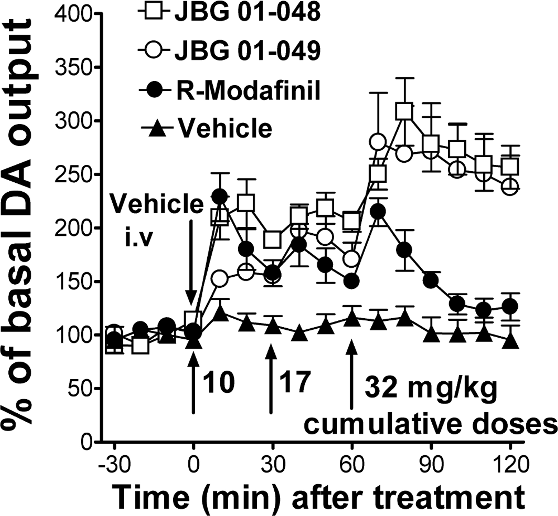 Figure 3: