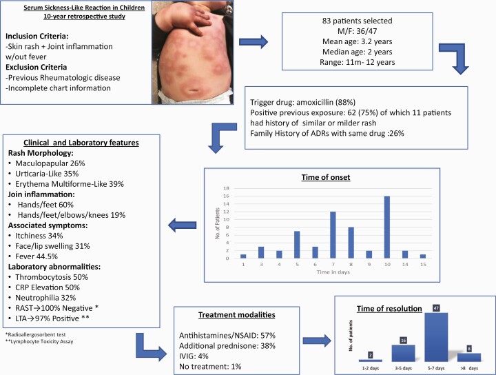 Graphical Abstract