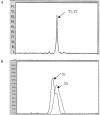 Figure  1