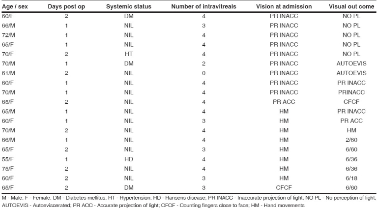 graphic file with name IndianJOphthalmol-55-464-g004.jpg