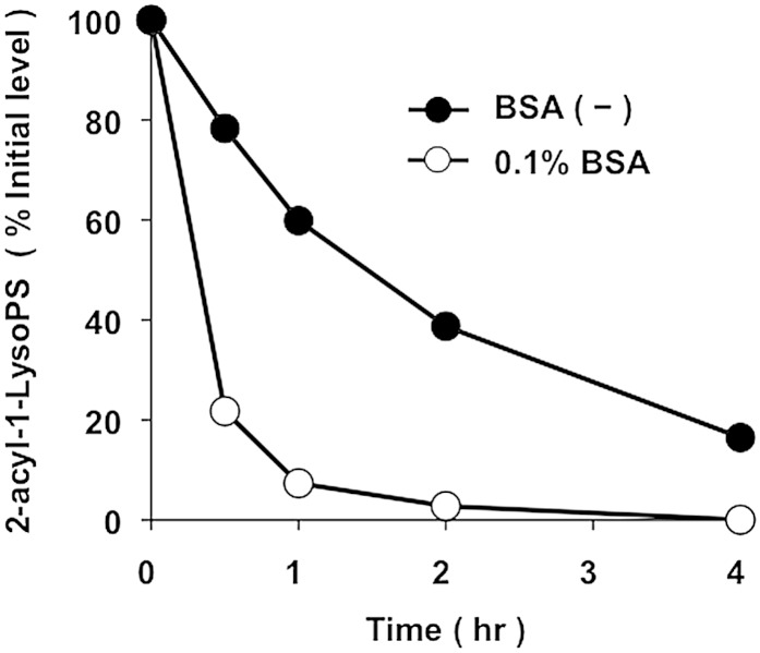 Fig. 7.