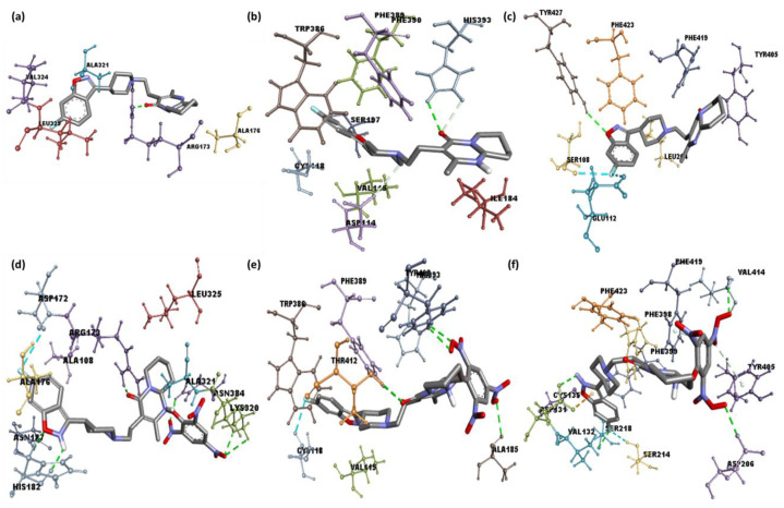 Figure 5