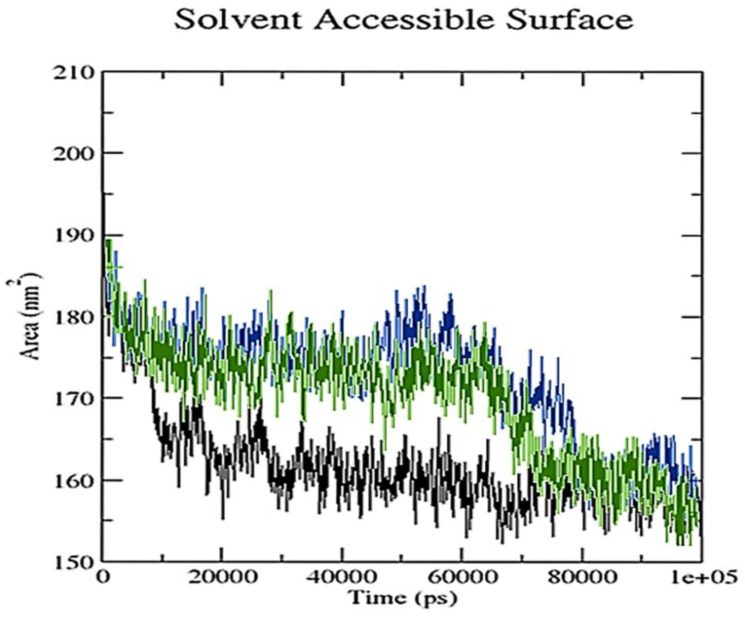 Figure 16