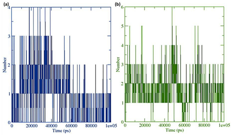 Figure 15