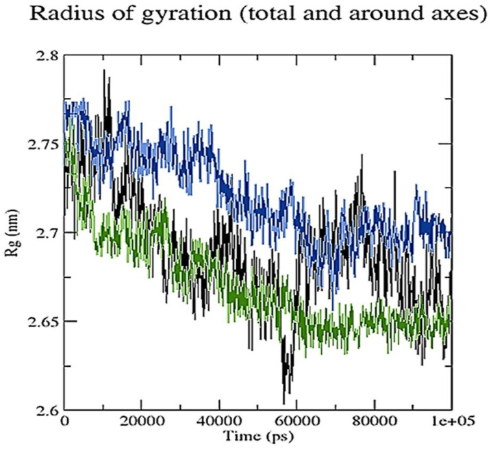 Figure 14