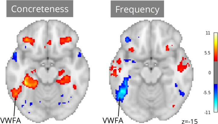 Figure 6.