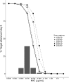 Fig. 2