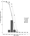 Fig. 3