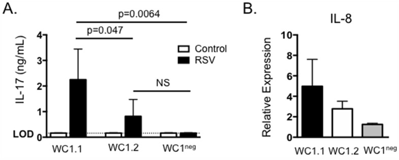 Fig 5