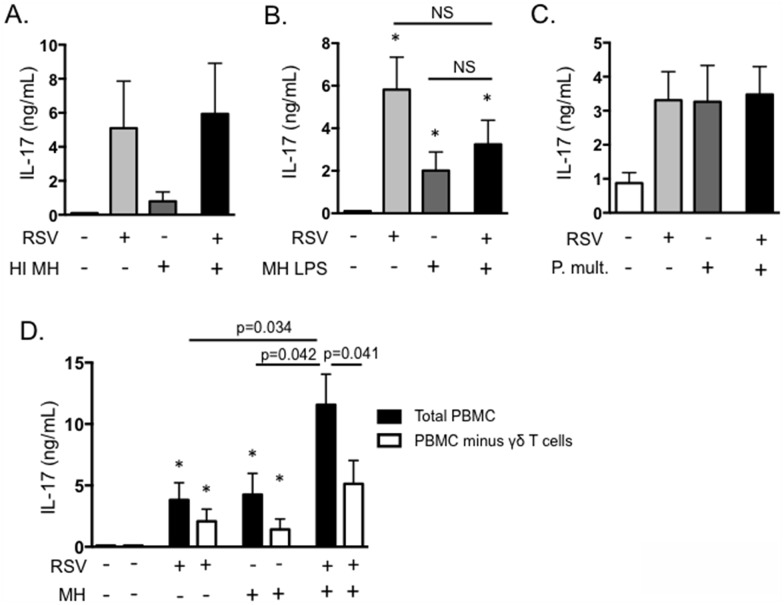 Fig 8