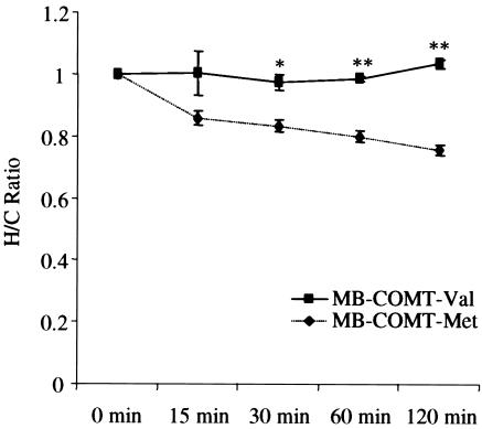 Figure  4