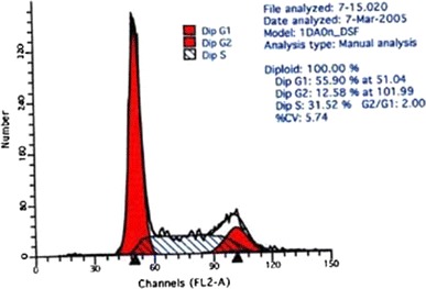 Fig. 3