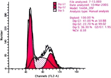 Fig. 2