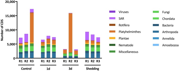 Fig 5