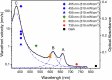 Extended Data Fig. 1