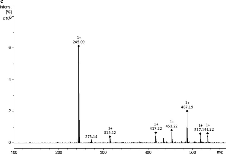 Fig. 2