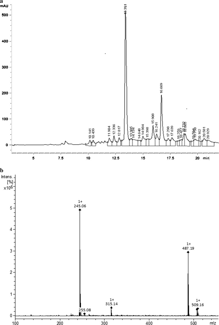 Fig. 2