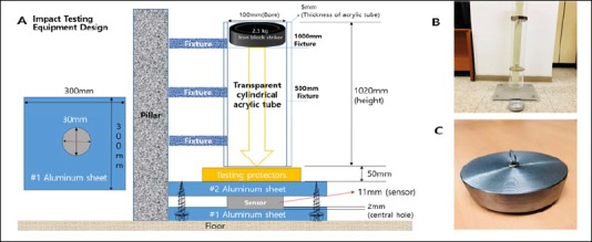 Figure 1.